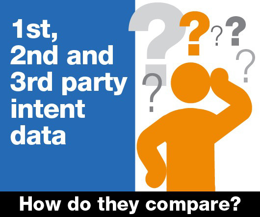 1st, 2nd, and 3rd Party Intent Data: Which Is Right for You?