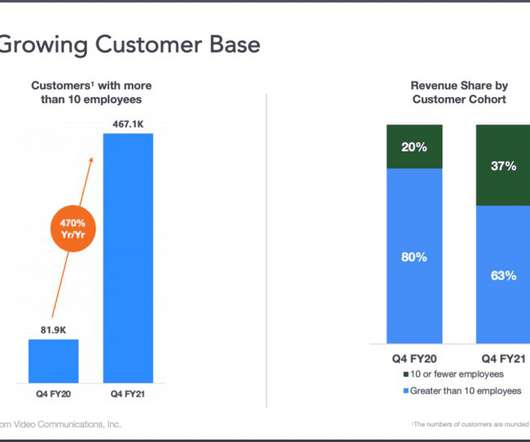 What's the Difference Between SMB vs Mid-Market vs Enterprise Sales? Guide  & Examples